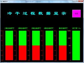 半導(dǎo)體產(chǎn)品規(guī)格書(shū)的曲線(xiàn)圖用什么軟件手工做