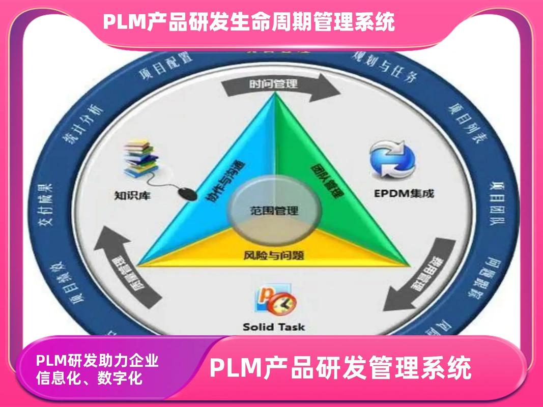 產品生命周期系統(tǒng)與項目管理軟件推薦公司概覽