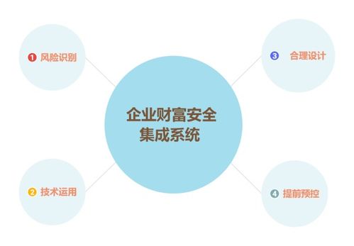 信息系統(tǒng)集成服務(wù)中的企業(yè)避稅注意問(wèn)題與合規(guī)建議